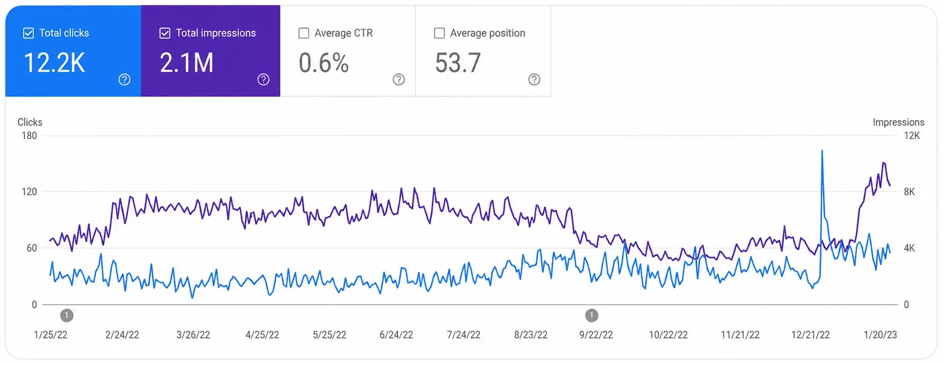 Border Locksmiths seo results