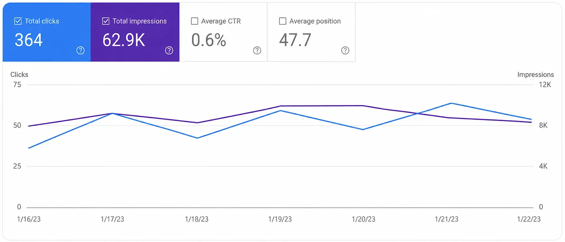 Border Locksmiths SEO performance snapshot 2