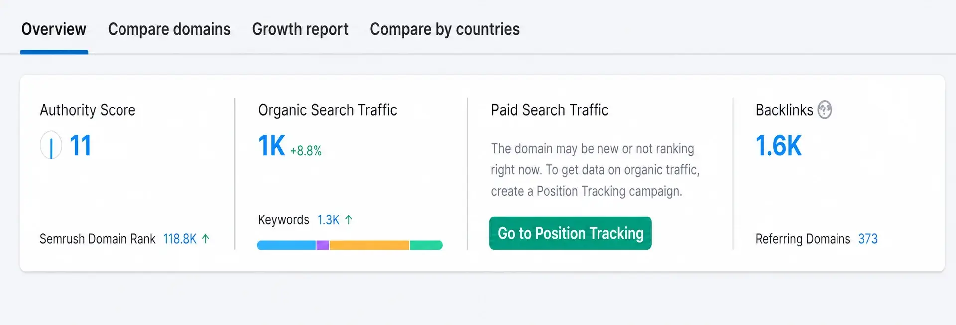 Border Locksmiths SEO performance snapshot 3