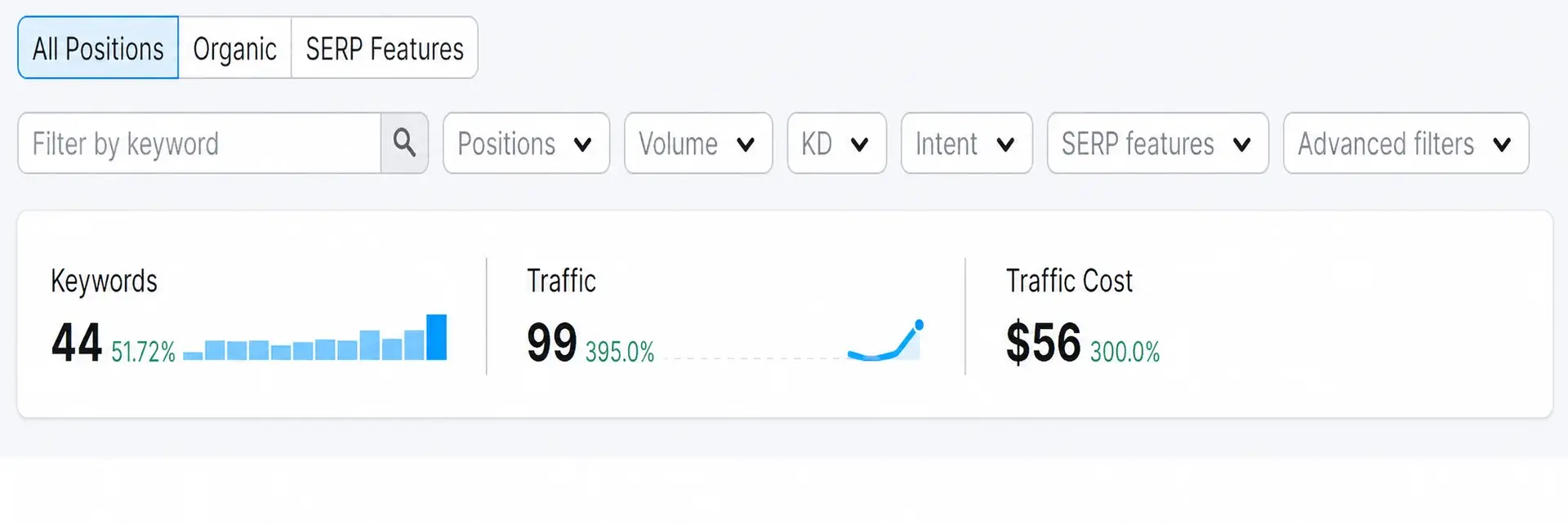Border Locksmiths SEO performance snapshot 4