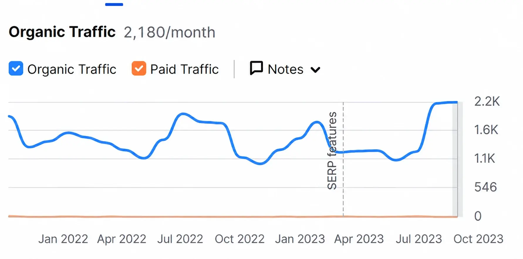 Border Locksmiths SEO performance snapshot 5