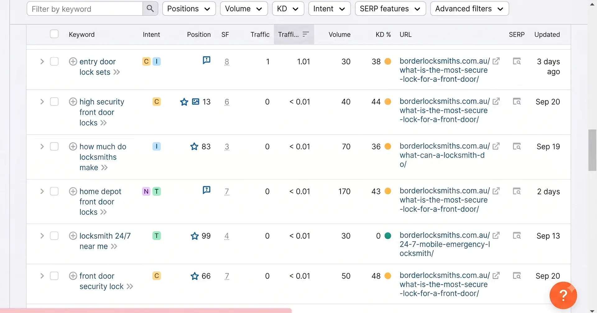 Border Locksmiths SEO performance snapshot 6