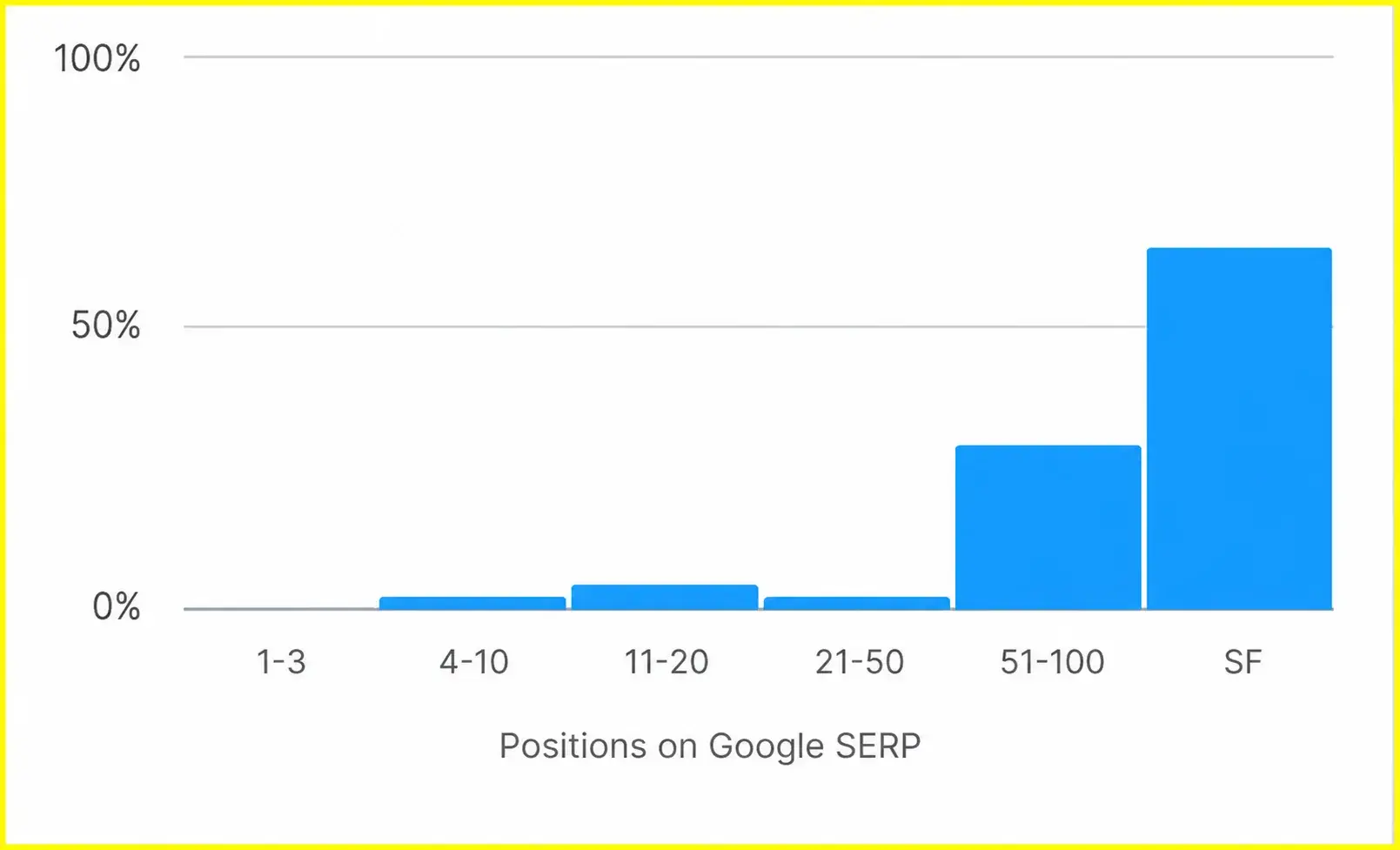 Border Locksmiths SEO performance snapshot 8