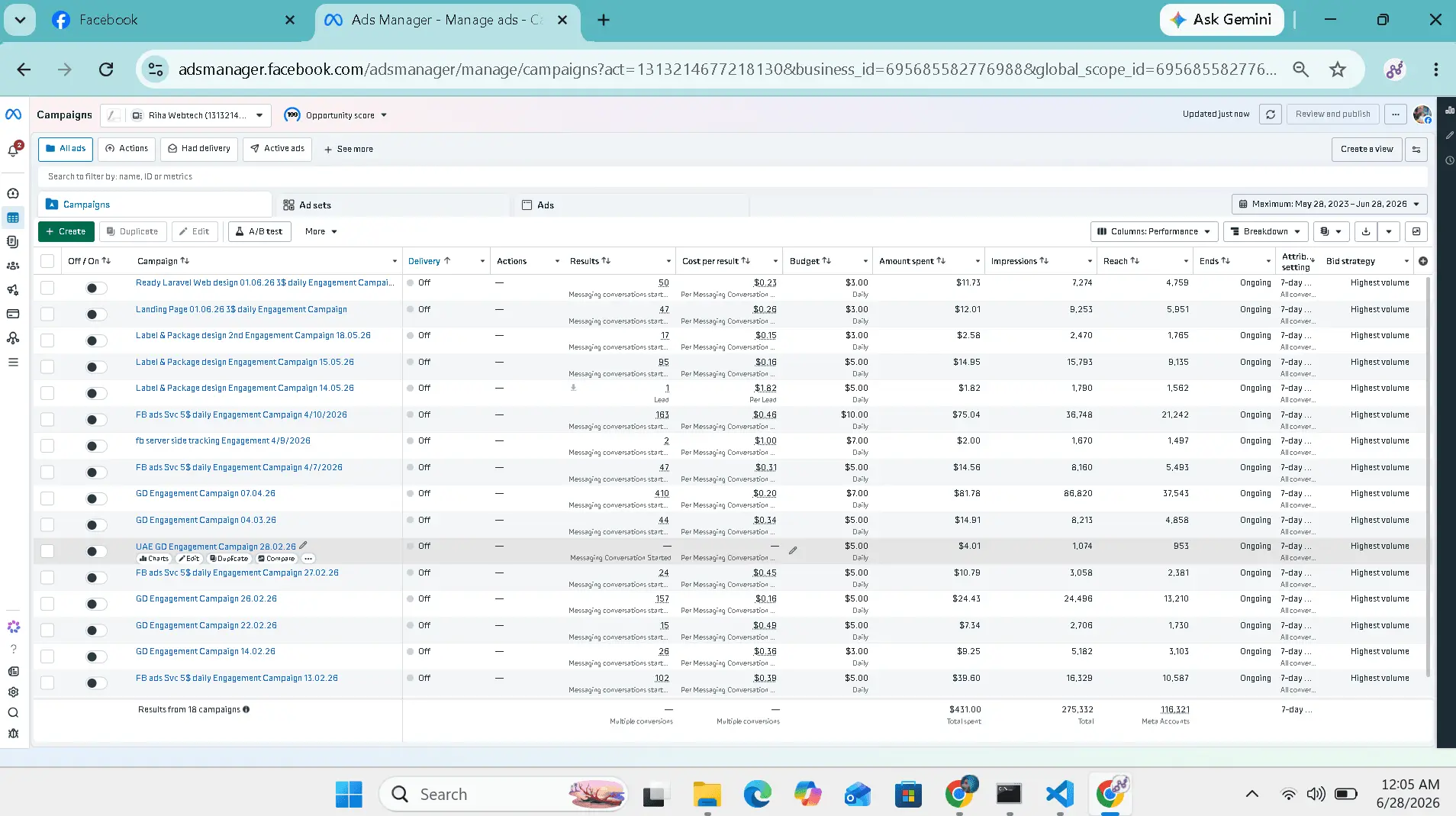 Riha Webtech paid ads results
