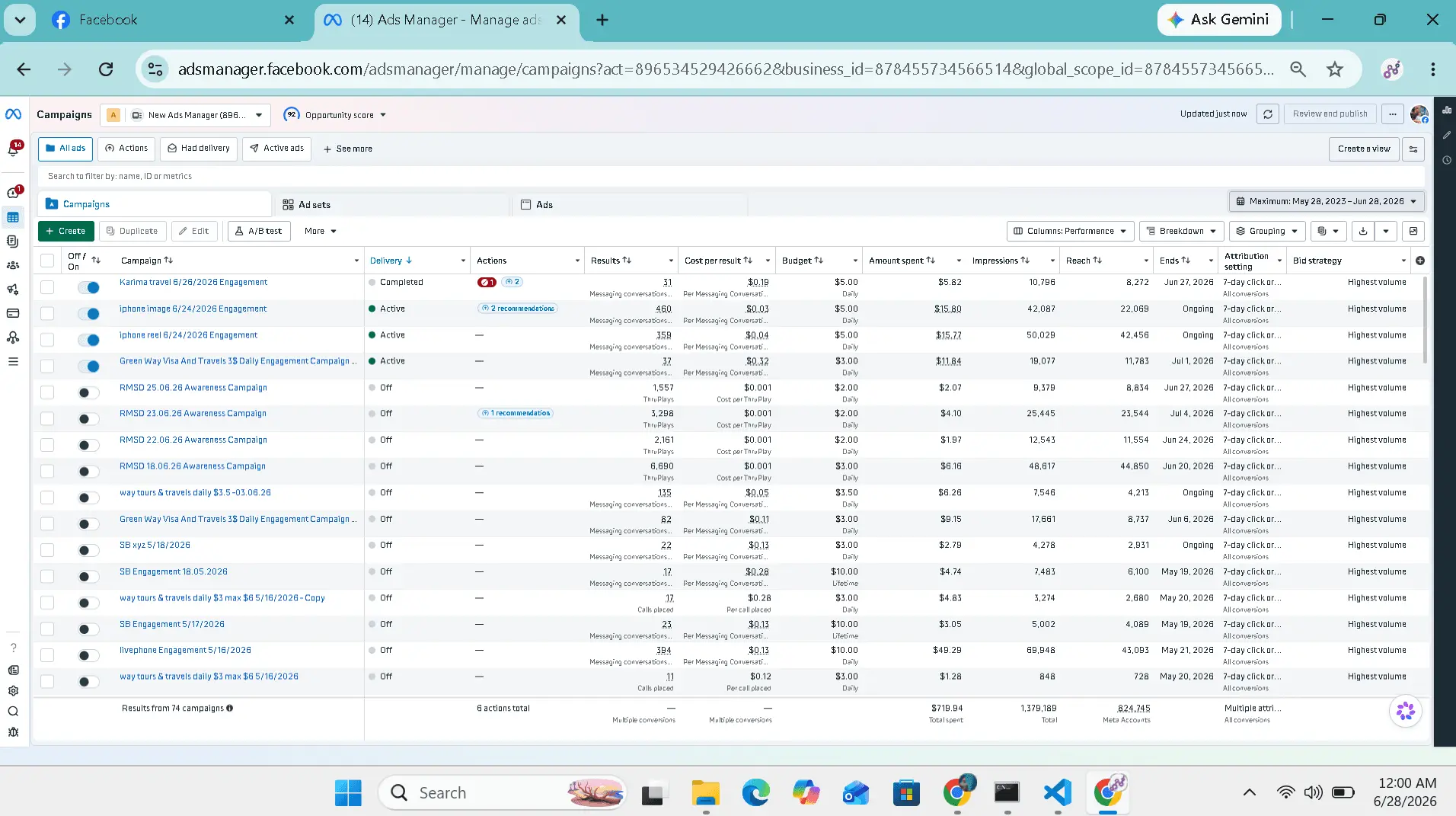 Travel & Lifestyle Testing Engine paid ads results