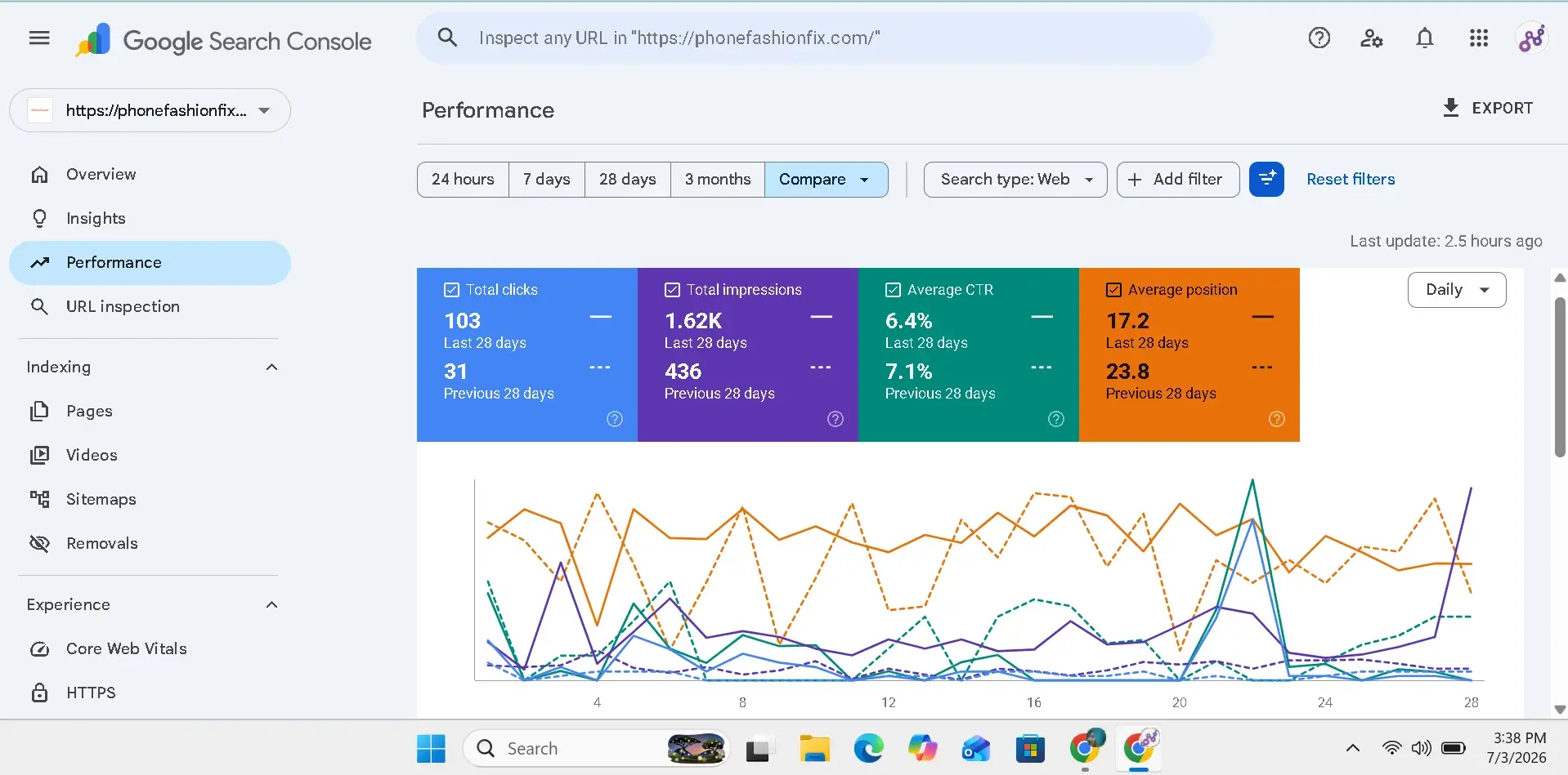 Phone Fashion Fix 28-day Search Console comparison