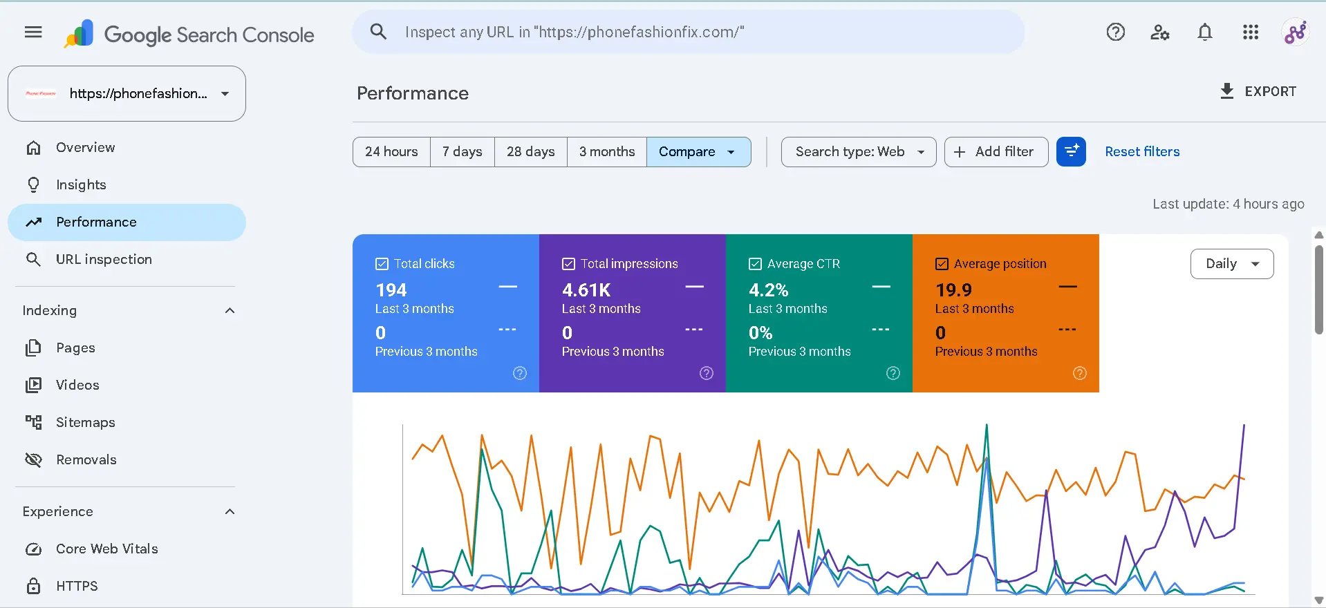 Phone Fashion Fix three-month Search Console snapshot