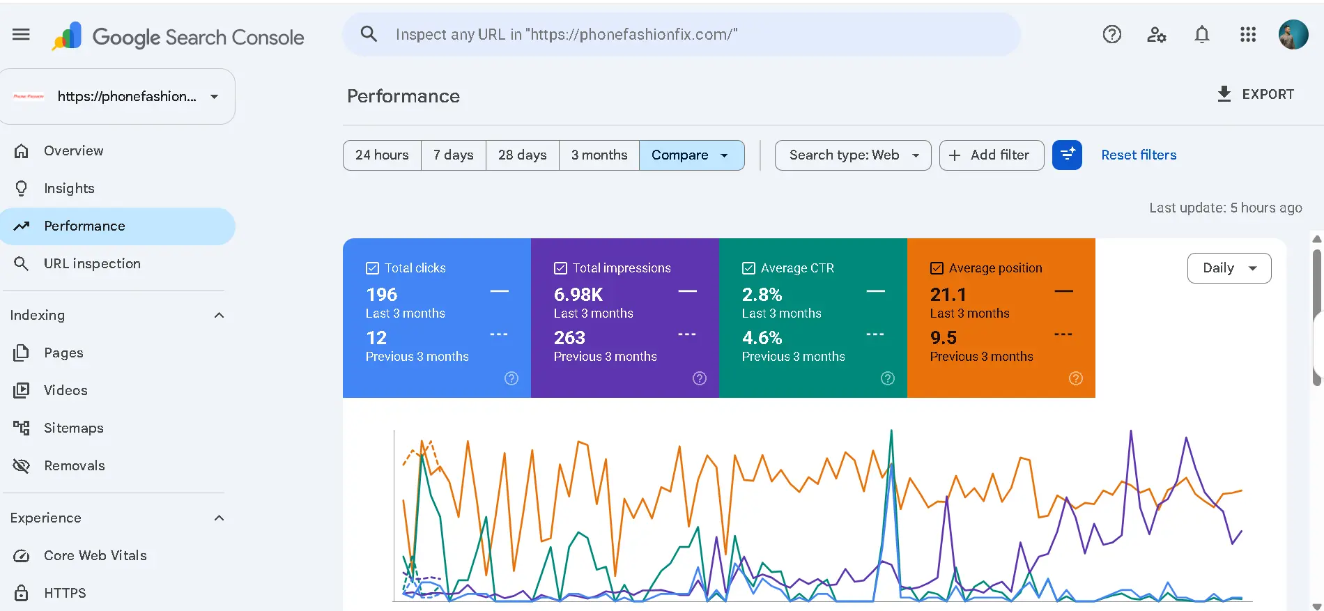 Phone Fashion Fix seo results