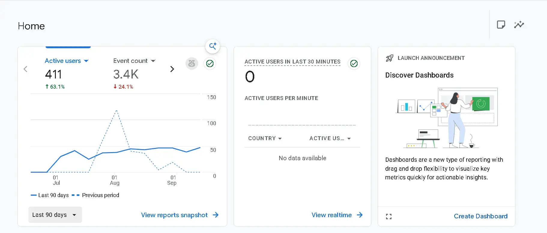 Phone Fashion Fix updated Search Console performance