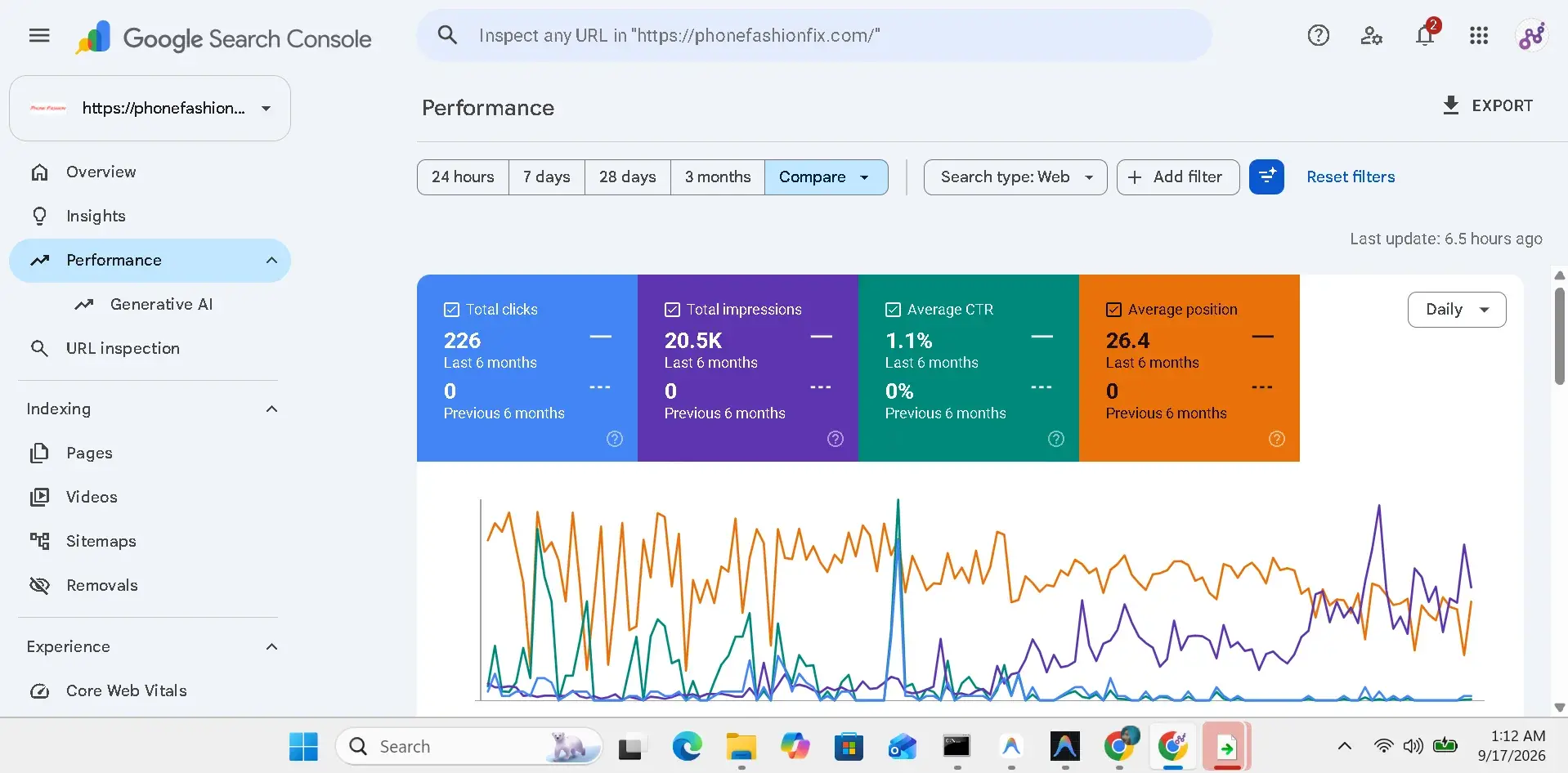 Phone Fashion Fix updated Analytics overview