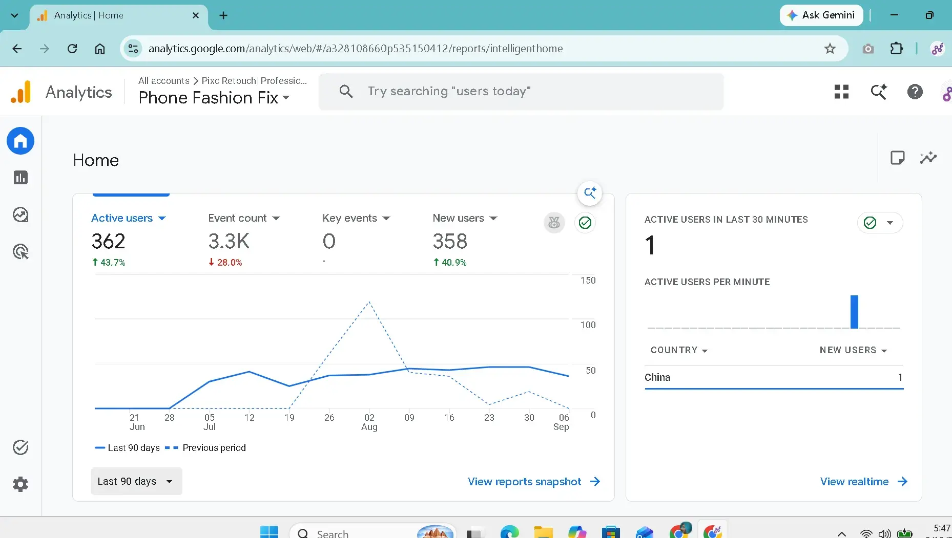Phone Fashion Fix six-month Search Console comparison