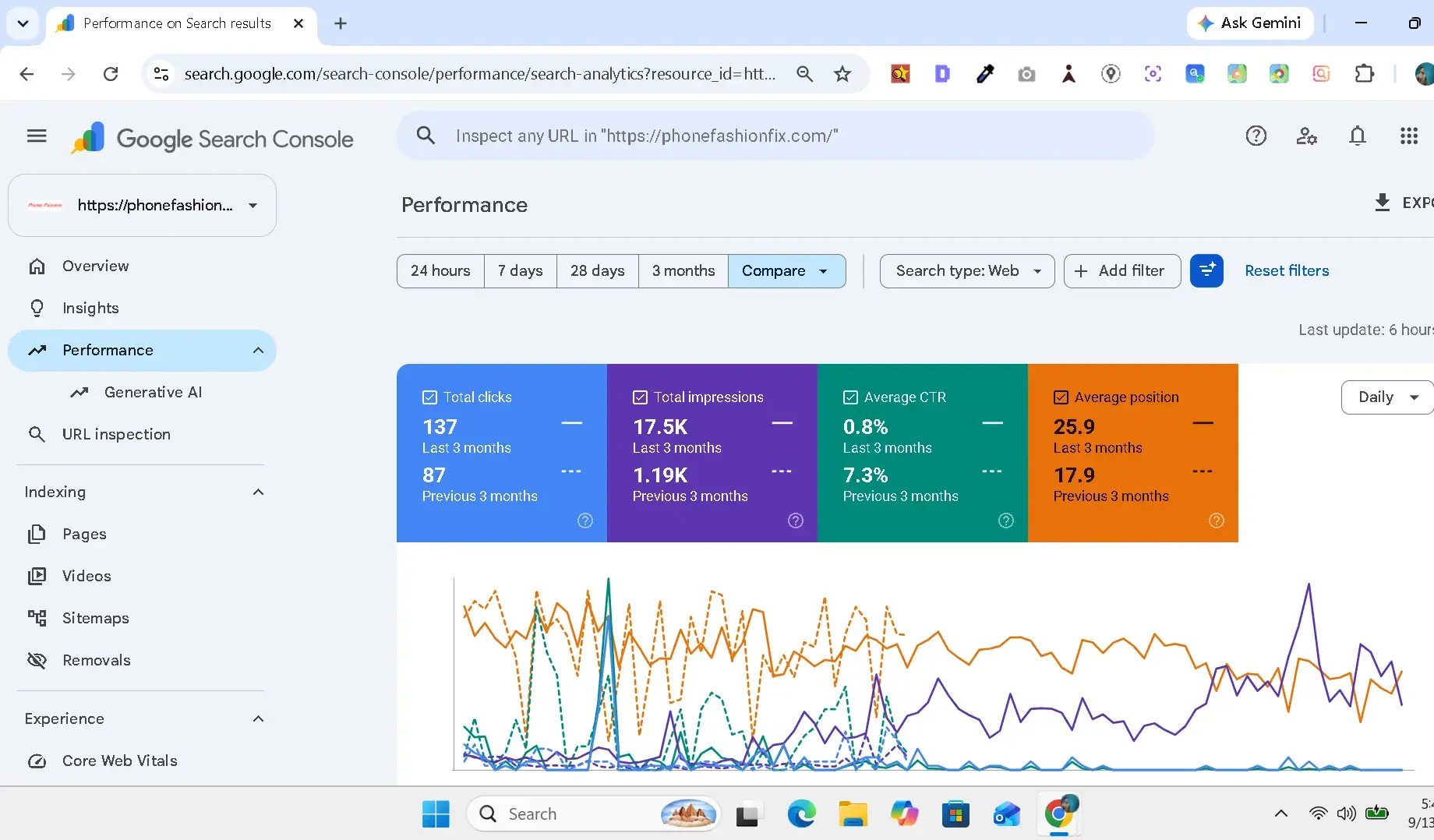Phone Fashion Fix updated Search Console comparison