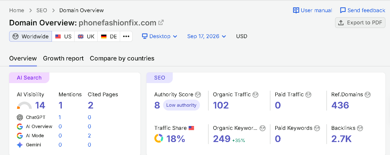 Phone Fashion Fix six-month Search Console growth